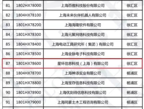 星环科技荣膺2018年度上海市科技小巨人企业 创新驱动，助力上海企业发展