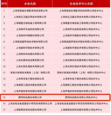七宝这家金融科技企业获评2022年度上海市企业技术中心，引领金融科技创新发展