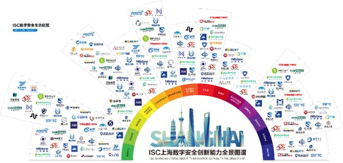 ISC数字安全生态联盟助力上海集聚近百创新企业